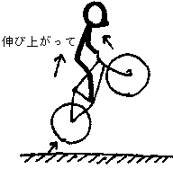 ���г�����