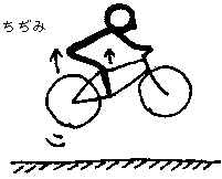 ���г�����