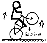 ���г�����