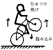���г�����