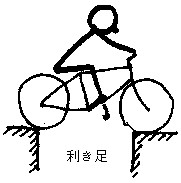 ���г�����