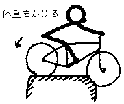 ���г�����
