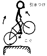 ���г�����