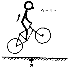 ���г�����